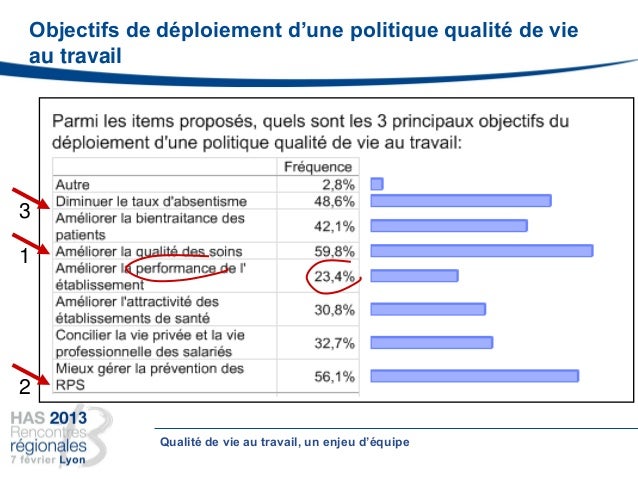 Rencontres Régionales Has 2013